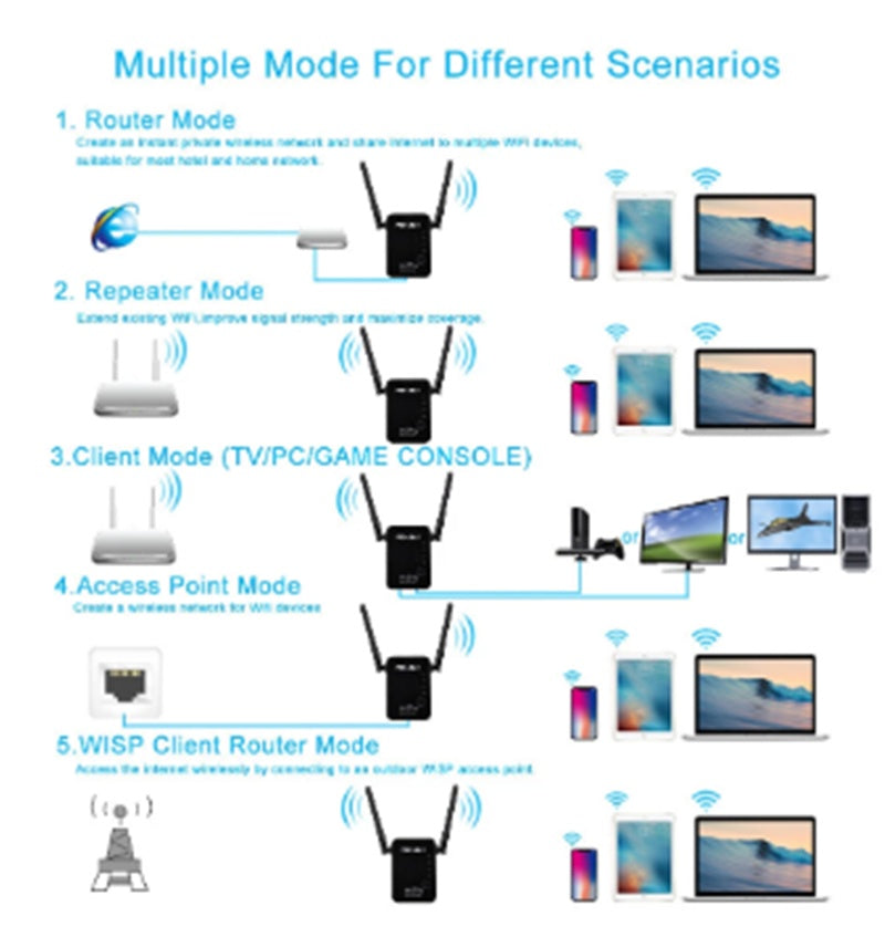 WiFi Signal Amplifier New 300M Wireless Router