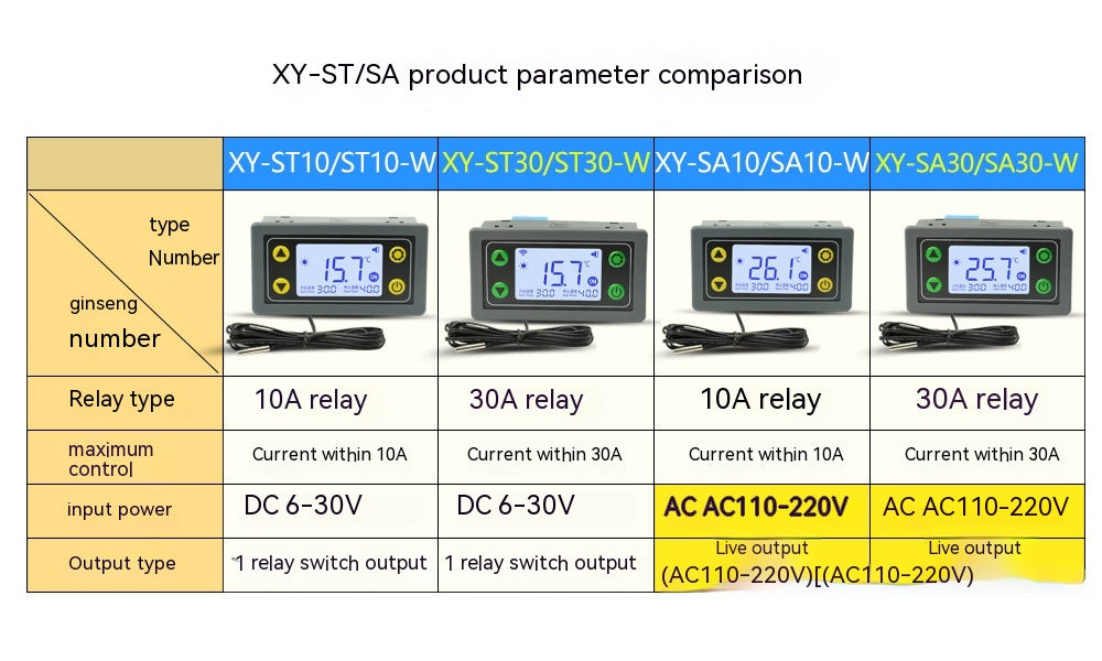 WIFI Remote Temperature Controller Digital Display Intelligent Automatic Temperature Controller With Probe SA10