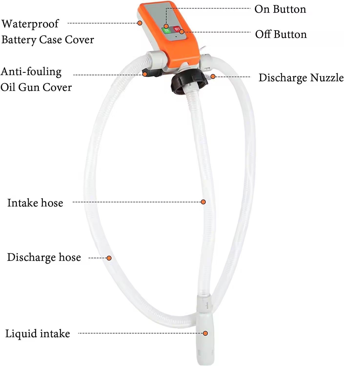 32gpm Manual Nozzle Plastic Fuel Conveyor