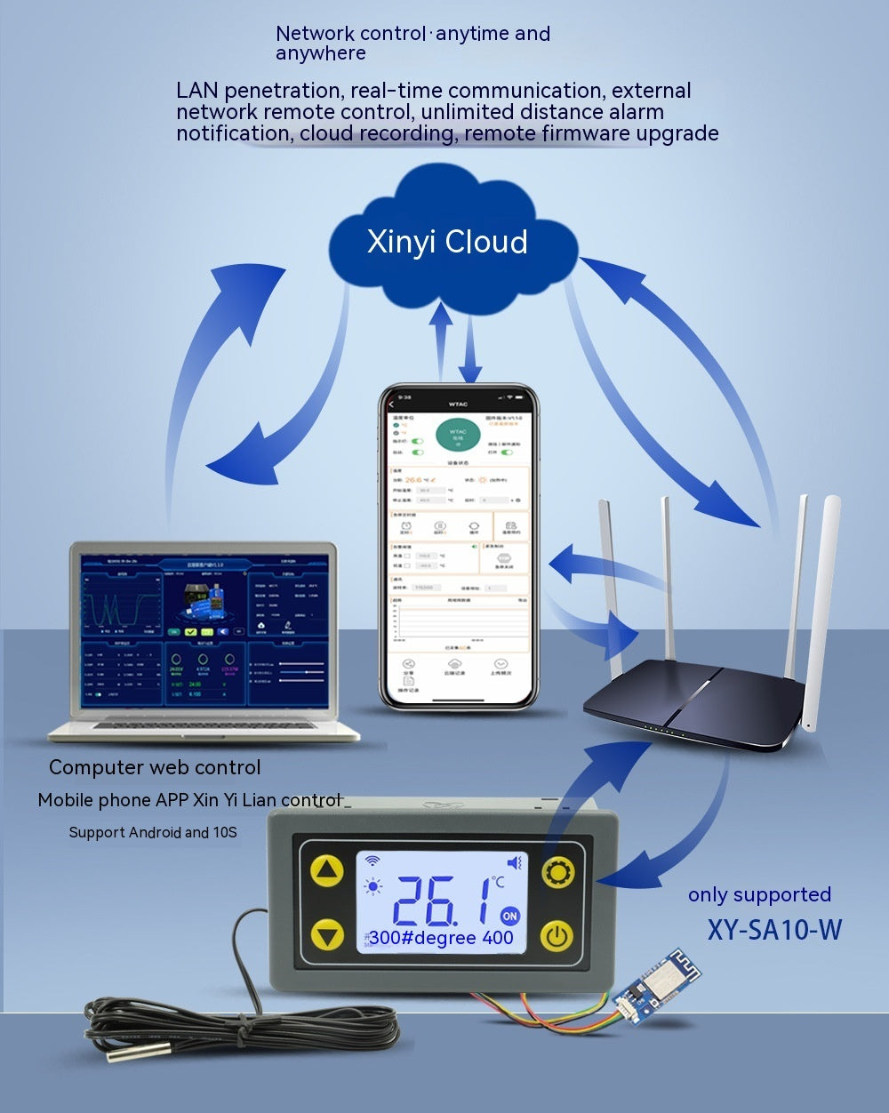 WIFI Remote Temperature Controller Digital Display Intelligent Automatic Temperature Controller With Probe SA10