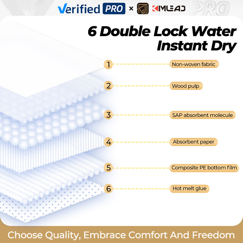 Incontinence Sheet Leak Guard Underpad Disposable Underpads 30x36 Fluff Pulp Underpads En Tela Con Agarradera