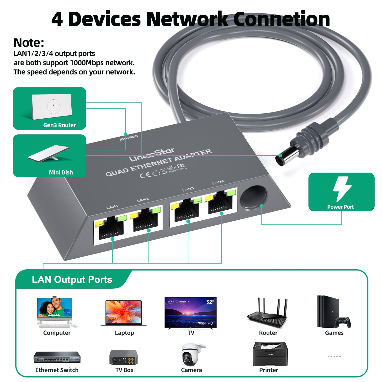 4-port Mini Ethernet Gigabit Network Adapter