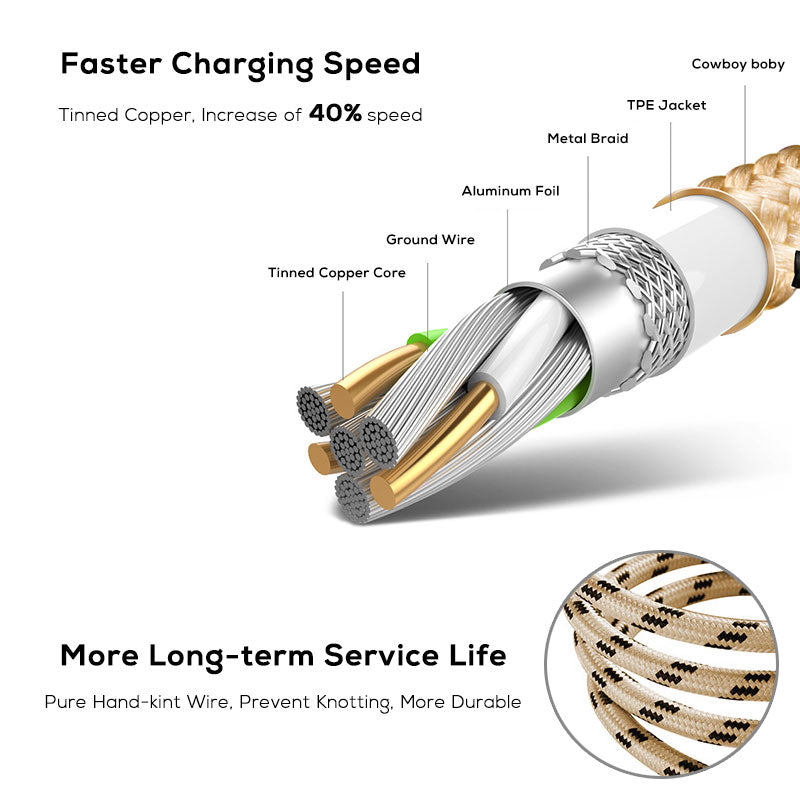 Charger Cable SUPTEC 30 Pin USB Cable
